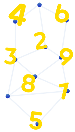 discalculia