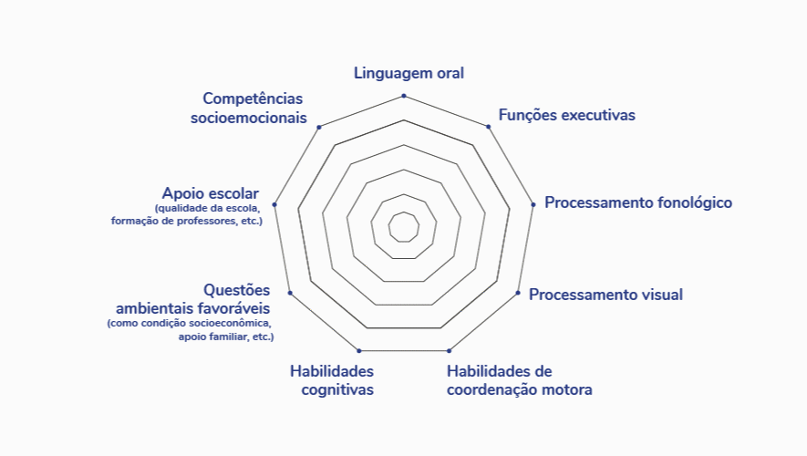 grafico-graus